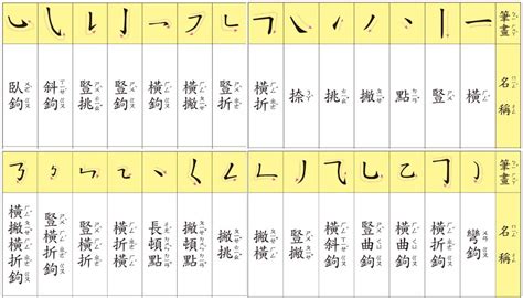 世的筆劃|世的基本字典查詢解釋